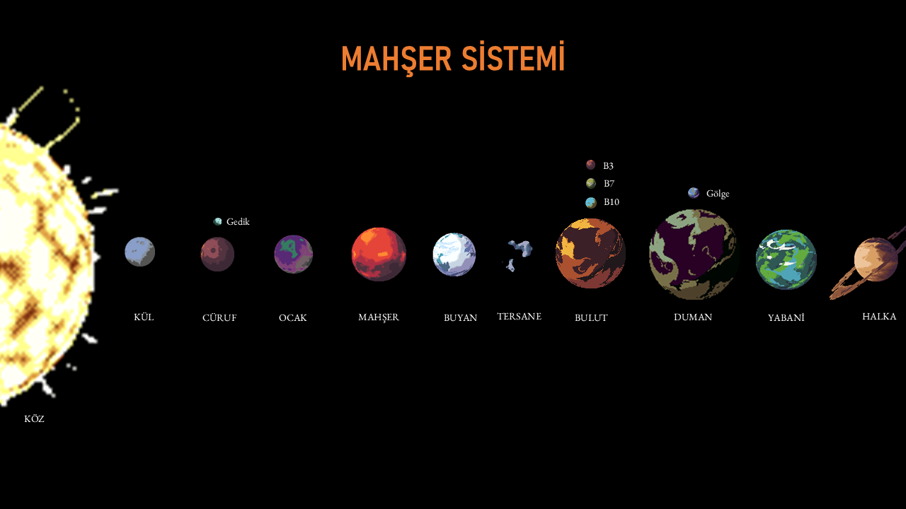 Mahşer Sistemi — on gezegen ve Köz yıldızı